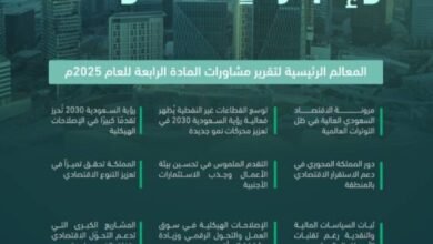 وزارة-المالية-ترحب-بتقرير-مشاورات-المادة-الرابعة-لصندوق-النقد-الدولي-للعام-2025م