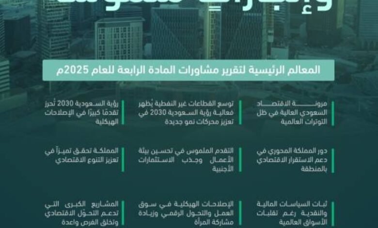 وزارة-المالية-ترحب-بتقرير-مشاورات-المادة-الرابعة-لصندوق-النقد-الدولي-للعام-2025م