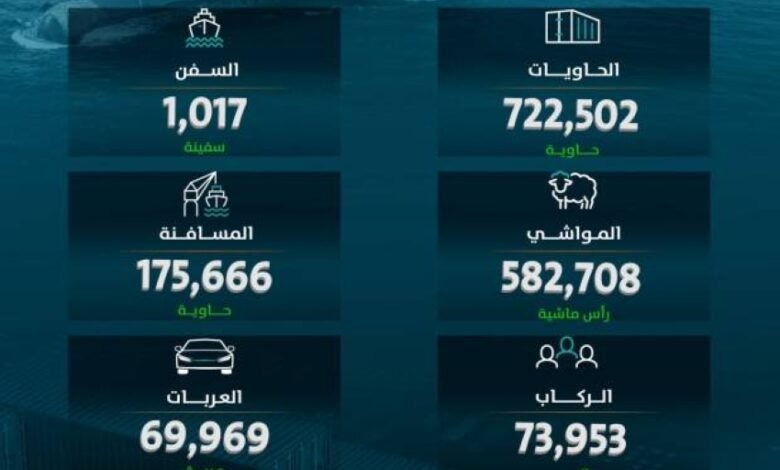 موانئ-تحقق-ارتفاعًا-بنسبة-12.01%-في-مُناولة-الحاويات-خلال-يوليو-202الماضي