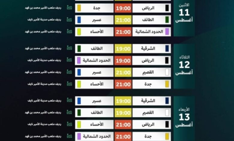 غدًا-انطلاق-بطولة-المنتخبات-الإقليمية-تحت-14-بالشرقية