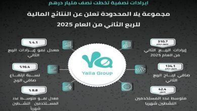 مجوعة-يلا-المحدودة-تعلن-عن-النتائج-المالية-للربع-الثاني-من-عام-2025