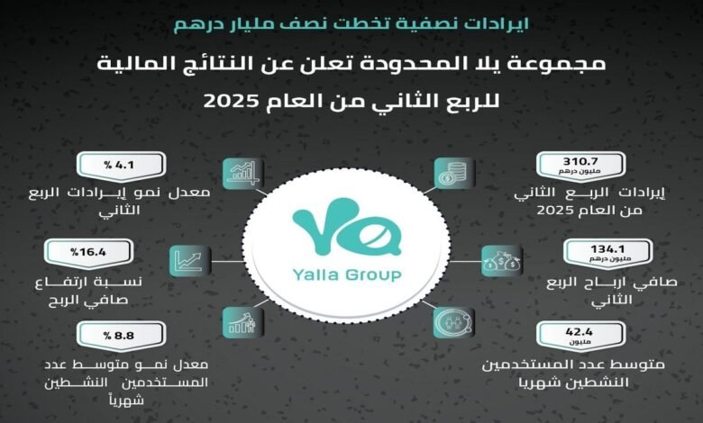مجوعة-يلا-المحدودة-تعلن-عن-النتائج-المالية-للربع-الثاني-من-عام-2025