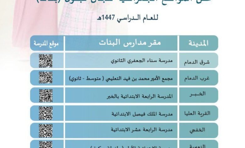 عاجل:-“تعليم-الشرقية”-تعلن-عن-مواقع-لجان-القبول-استعدادًا-لبداية-العام-الدراسي