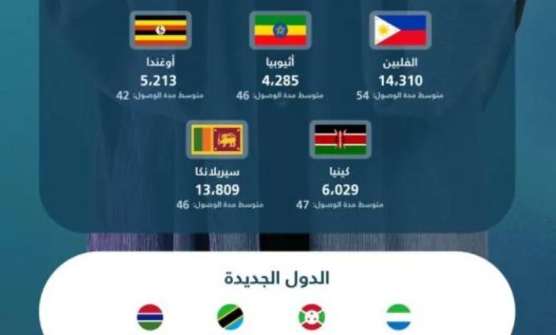 عودة-المدارس.-ترفع-عُقود-استقدام-العمالة-المنزلية-5٪