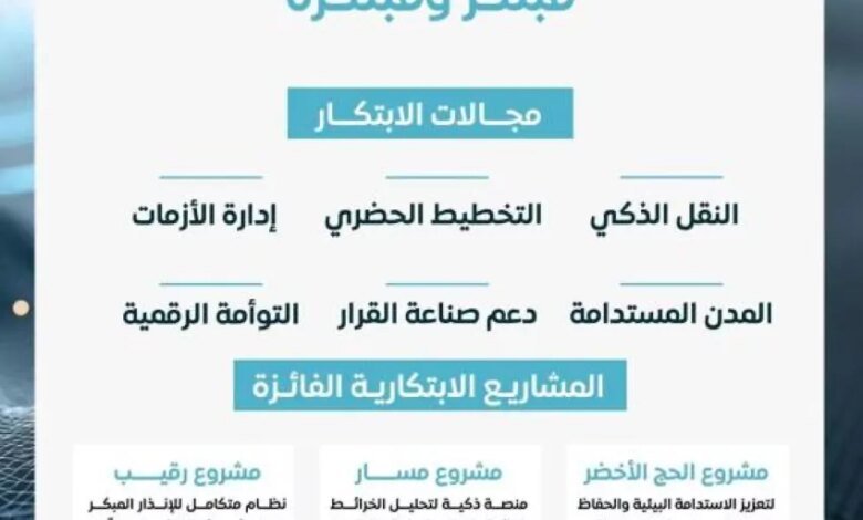 اختتام-الهاكثون-الجيومكاني