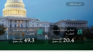 وزير-الصناعة-والثروة-المعدنية-يبدأ-زيارة-رسمية-إلى-الولايات-المتحدة-الأمريكية