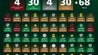 التقرير-النهائي-لتوثيق-تاريخ-الكرة-السعودية