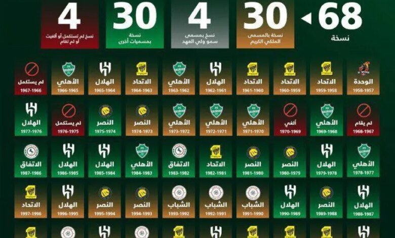 التقرير-النهائي-لتوثيق-تاريخ-الكرة-السعودية