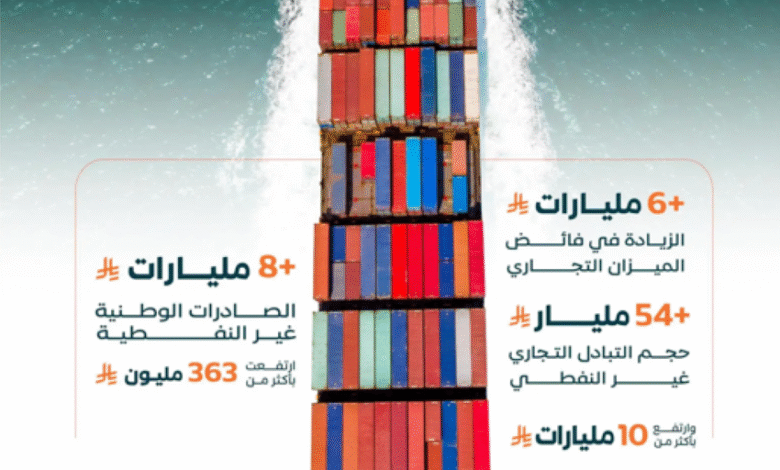 فائض-الميزان-التجاري-غير-النفطي-بين-المملكة-ودول-التعاون-يقارب-12-مليار-ريال