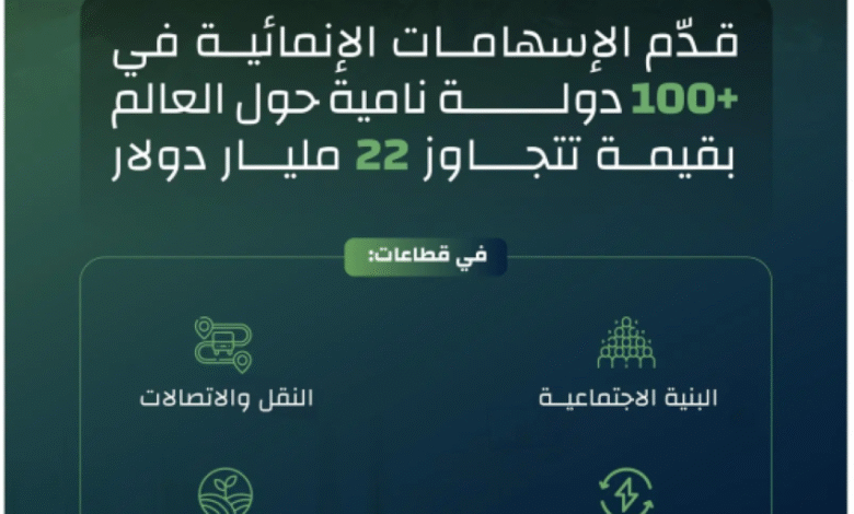 51-عامًا-من-الإرث-التنموي-للصندوق-السعودي-للتنمية-في-أكثر-من-100-دولة