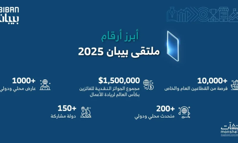 منشآت-تنظم-ملتقى-بيبان-2025-تحت-شعار-وجهة-عالمية-للفرص-بالرياض-نوفمبر-المقبل