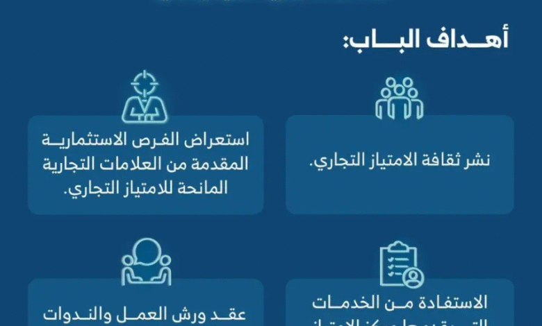 100-علامة-محلية-وعالمية-تمنح-امتيازها-التجاري-فيبيبان-2025