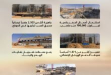 الكشف-عن-تفاصيل-أعمال-التطوير-بمدينة-الملك-فهد-الرياضية