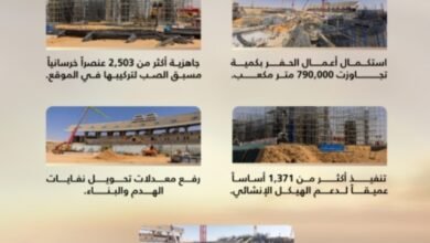 الكشف-عن-تفاصيل-أعمال-التطوير-بمدينة-الملك-فهد-الرياضية