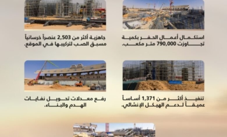 الكشف-عن-تفاصيل-أعمال-التطوير-بمدينة-الملك-فهد-الرياضية