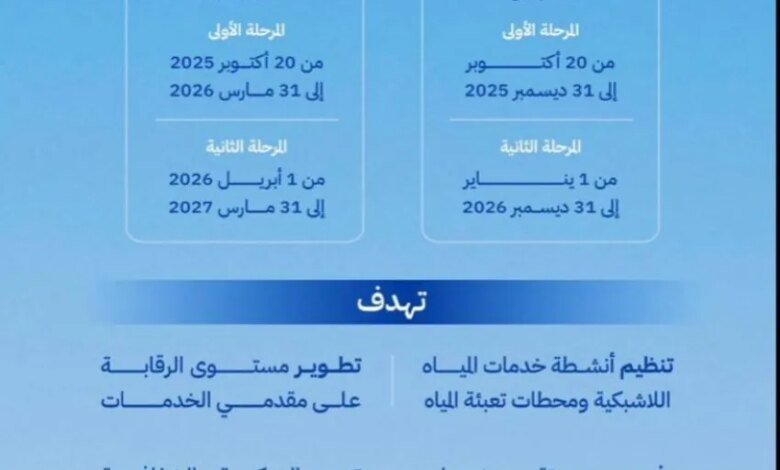 هيئة-المياه-تدعو-مزاولي-الأنشطة-إلى-الحصول-على-الترخيص-عبر-موقعها-الإلكتروني