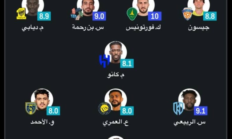 خلو-التشكيلة-المثالية-للجولة-السابعة-من-لاعبي-الأهلي