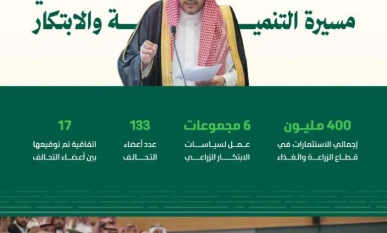 البيئة:-400-مليون-ريال-استثمارات-لتسريع-التحول-والابتكار-في-التحالف-السعودي