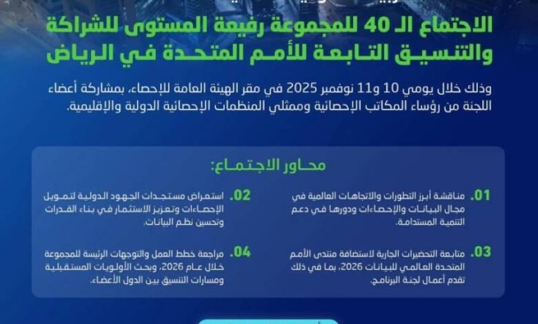 الرياض-تستضيف-الاجتماع-الـ40-لمجموعة-الأمم-المتحدة-في-مجال-الإحصاءات