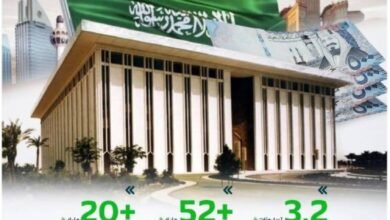 نمو-السيولة-في-الاقتصاد-السعودي-بأكثر-من-(228)-مليار-ريال-خلال-عام