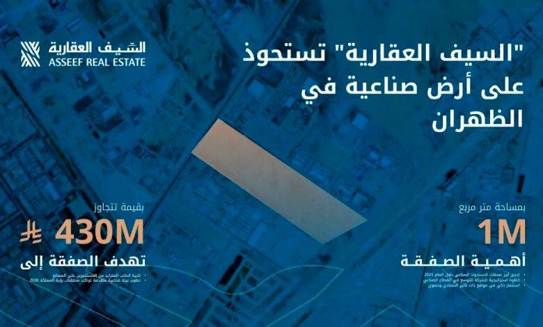 “السيف-العقارية”-تستحوذ-على-أرض-صناعية-في-الظهران-بمساحة-مليون-متر-مربع-وبقيمة-تتجاوز-430-مليون-ريال