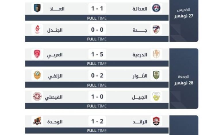 دوري-يلو-10.-ديربي-حائل-حبايب-في-جولة-التعادلات