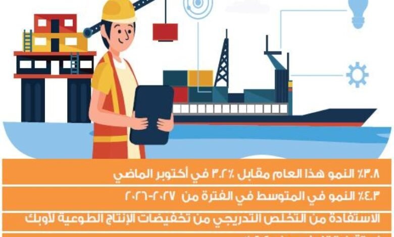 %4.3-النمو-العام-المقبل-بدعم-الأنشطة-غير-النفطية