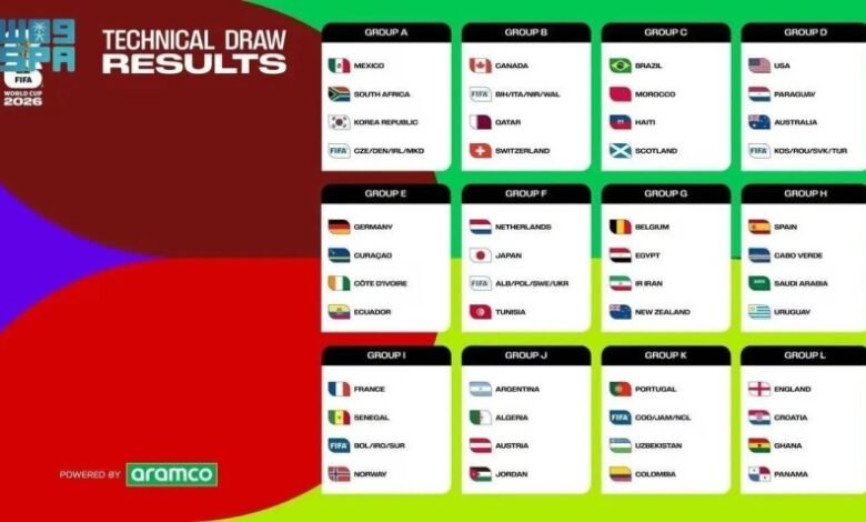 قرعة-كأس-العالم:-الأخضر-في-المجموعة-(h).-ويستهل-بـأوروغواي