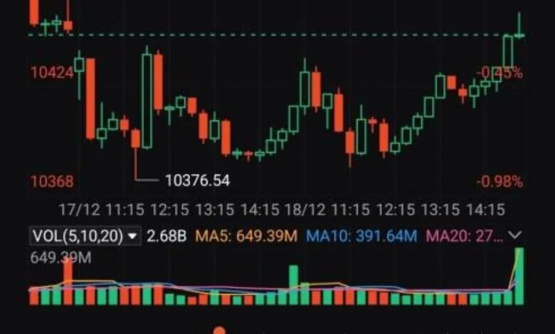 تاسي-يغلق-مرتفعًا-عند-مستوى-(10450)-نقطة