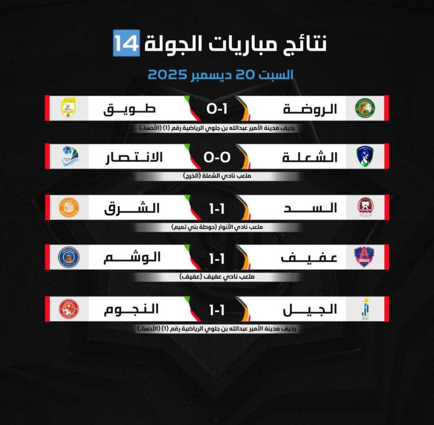 مباراة-الروضة-وطويق-أعلى-نسبة-في-الكروت-الملونة-بالجولة-14