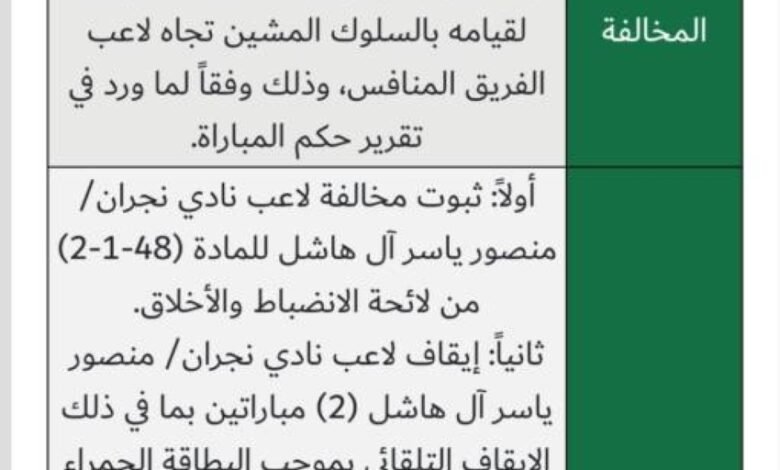 قرارات-انضباطيه-في-دوري-الدرجة-الثانية