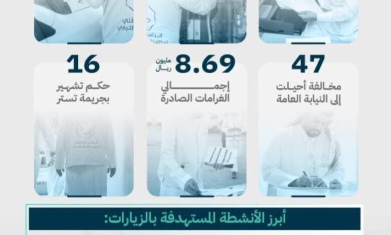 رصد-ألف-حالة-اشتباه-في-التستر-التجارى