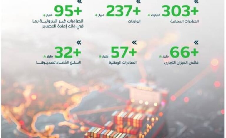 ارتفاع-أسعار-النفط