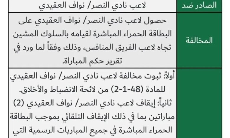 إيقاف-حارس-النصر-نواف-العقيدي-(مباراتين)