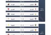 دوري-يلو-الجولة-17-أبها-يغرد-وحيدًا.-والدرعية-يلاحقه
