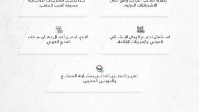 ملعب-جامعة-الإمام-محمد-بن-سعود.-إنجاز-أكثر-من-75%-من-الأعمال-الخرسانية-وتجهيز-ملاعب-التدريب