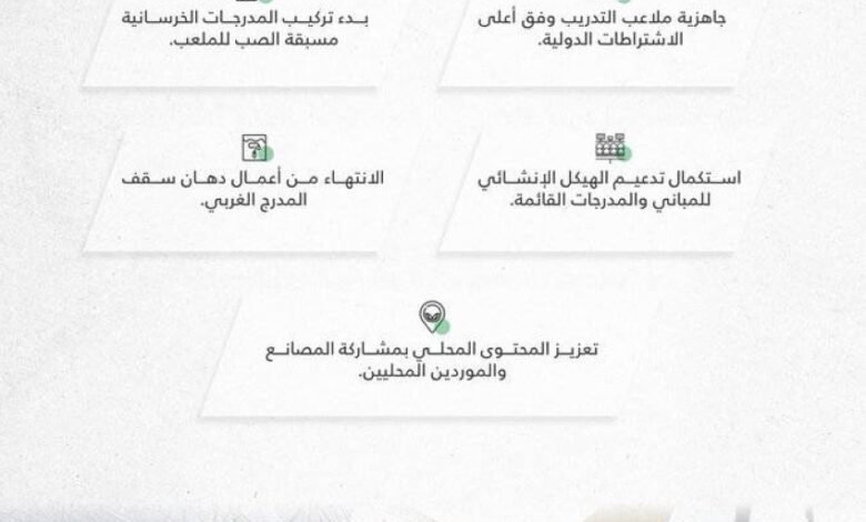 ملعب-جامعة-الإمام-محمد-بن-سعود.-إنجاز-أكثر-من-75%-من-الأعمال-الخرسانية-وتجهيز-ملاعب-التدريب