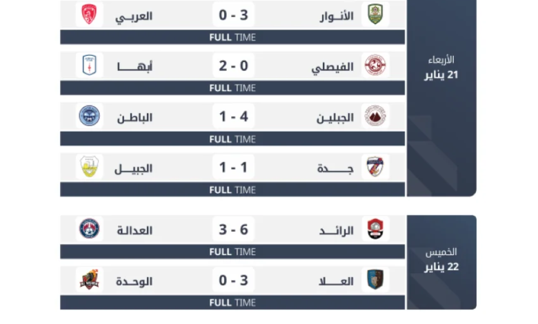 دوري-يلو-الجولة-18-فوز-أبها-والدرعية.-والعلا-يعود-للمربع-الذهبي
