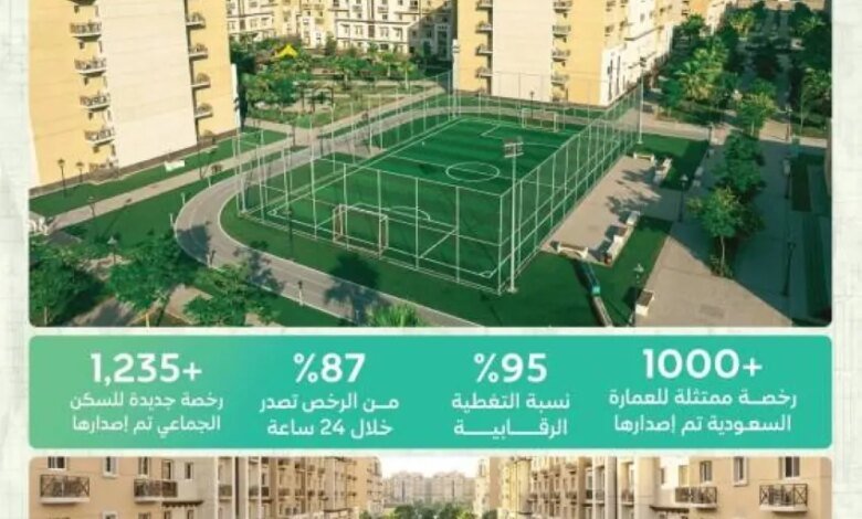 البلديات-والإسكان:-إصدار-1,239-رخصة-سكن-جماعي-جديدة.-ومتوسط-زمن-إصدار-الرخص-24-ساعة-في-2025