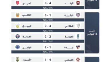 دوري-يلو-22-أبها-يبتعد-بالصدارة.-والقمة-تختار-العلا