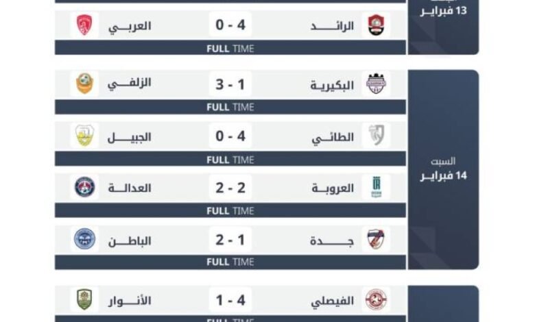 دوري-يلو-22-أبها-يبتعد-بالصدارة.-والقمة-تختار-العلا