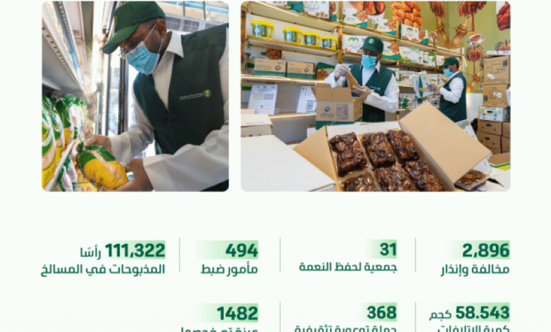 البيئة-تنفذ-17.9-ألف-زيارة-لمنشآت-أسواق-النفع-العام-والمسالخ-خلال-شهر-رمضان