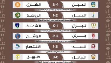 الساحل-يتعرض-لهزيمة-قاسية-وصاحب-المركز-الاخير-يؤكد-انهيار-الانتصار