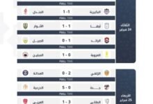 دوري-يلو-24-الجبلين-يطيح-بالعروبة.-وأبها-يتعثر-أمام-الأنوار