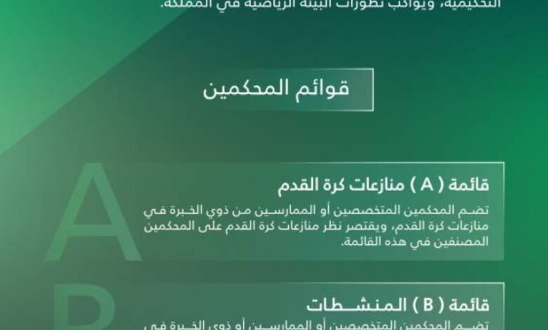 التحكيم-الرياضي-يعتمد-آلية-تصنيف-المحكمين-وتقييم-أدائهم