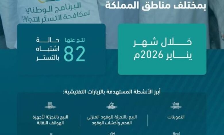 البرنامج-الوطني-لمكافحة-التستر-التجاري-يُنفِّذ-2,502-زيارة-تفتيشية-خلال-يناير