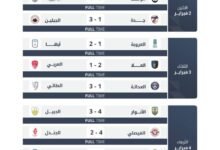 دوري-يلو-20-أبها-يتخطى-الخمسين.والدرعية-ينفرد-بالوصافة