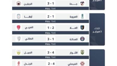 دوري-يلو-20-أبها-يتخطى-الخمسين.والدرعية-ينفرد-بالوصافة