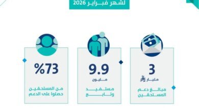 حساب-المواطن:-3-مليارات-ريال-لمستفيدي-دفعة-شهر-فبراير
