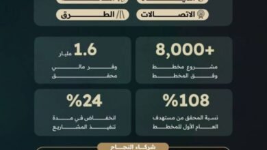 مركز-البنية-التحتية-ينفذ-أكثر-من-8-آلاف-مشروع-عبر-المخطط-الشامل-لأعمال-البنية-التحتية-بمنطقة-الرياض-خلال-2025
